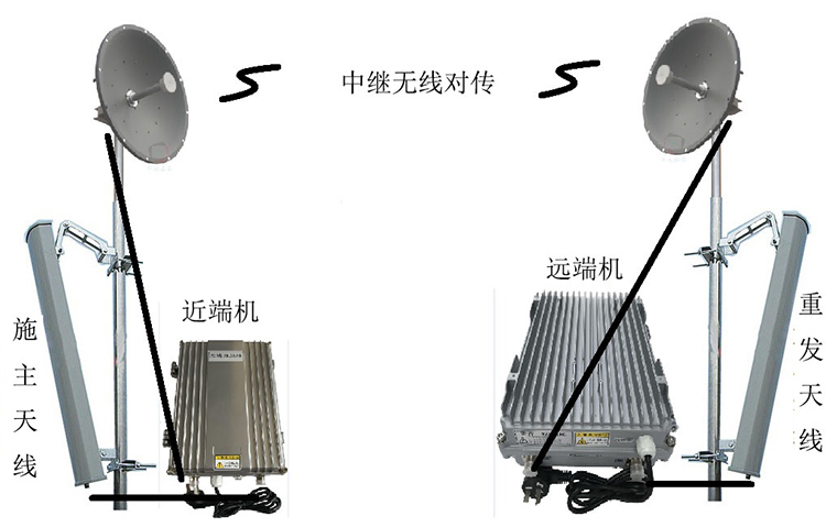 黄平智能无线拉远移频中继直放站近端机远端机